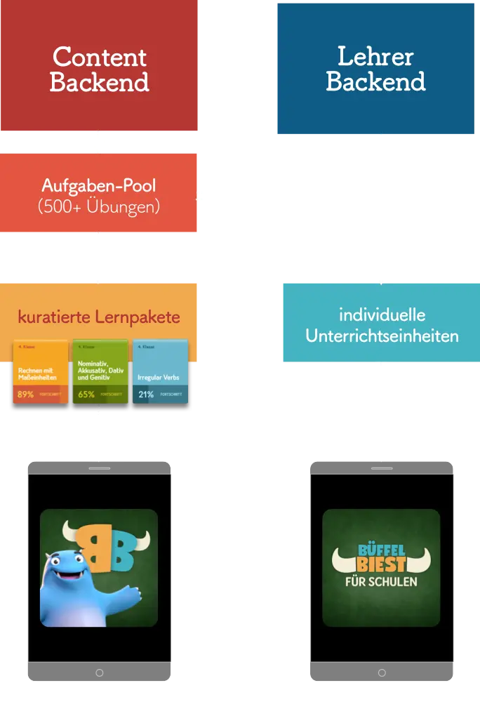 App ecosystem